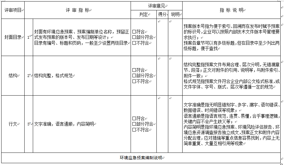 《企业事业单位突发环境事件应急预案评审工作指南（试 行）》