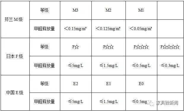 世界3大环保等级标准！你认识几个？