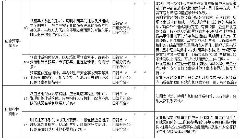《企业事业单位突发环境事件应急预案评审工作指南（试 行）》