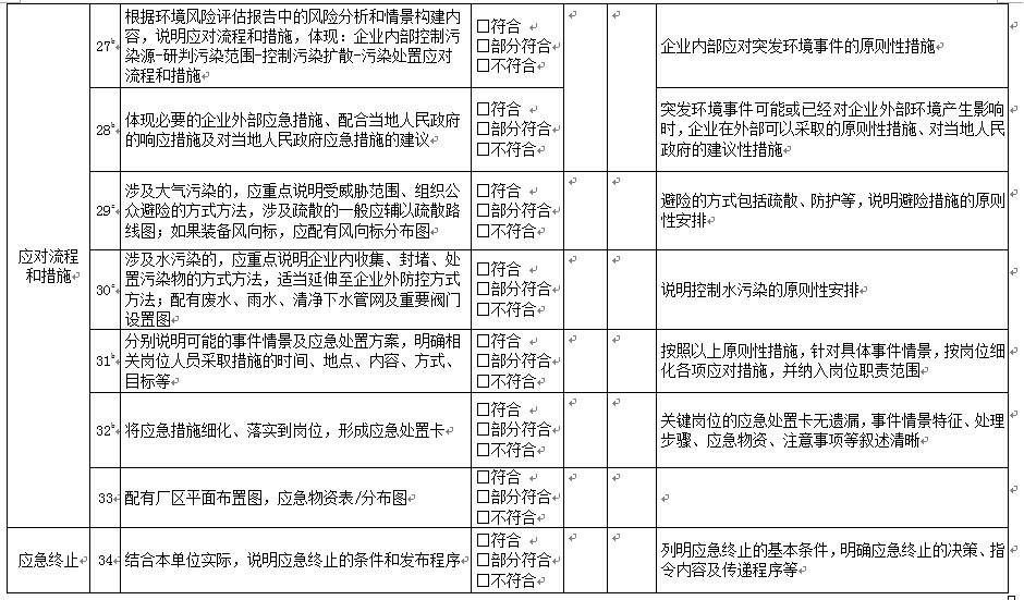 《企业事业单位突发环境事件应急预案评审工作指南（试 行）》
