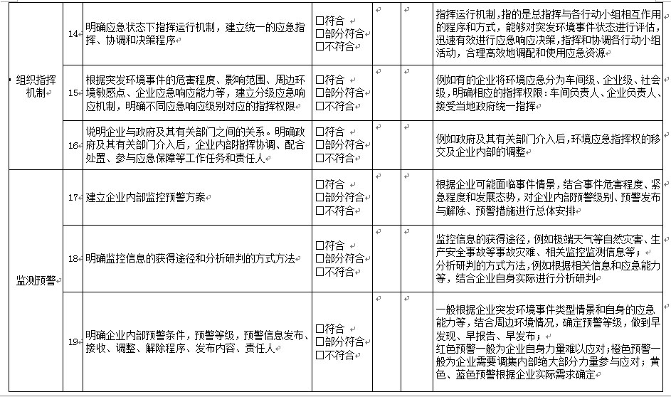 《企业事业单位突发环境事件应急预案评审工作指南（试 行）》