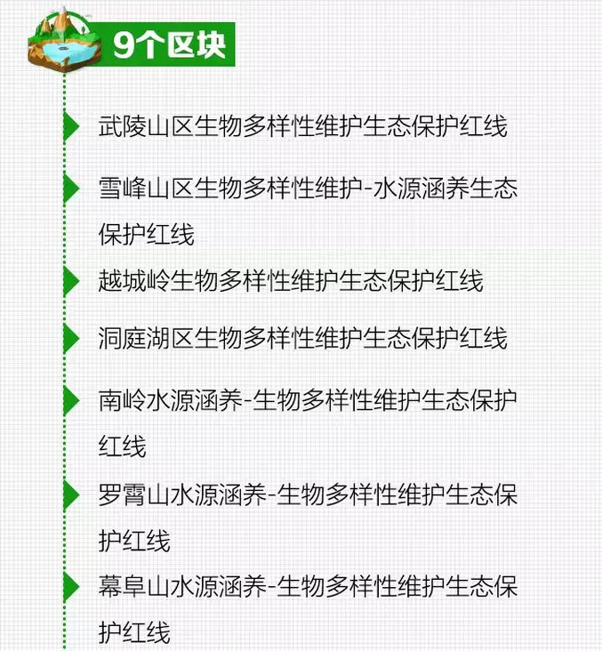 图解 | 注意了！湖南划定生态保护红线面积4.28万平方公里