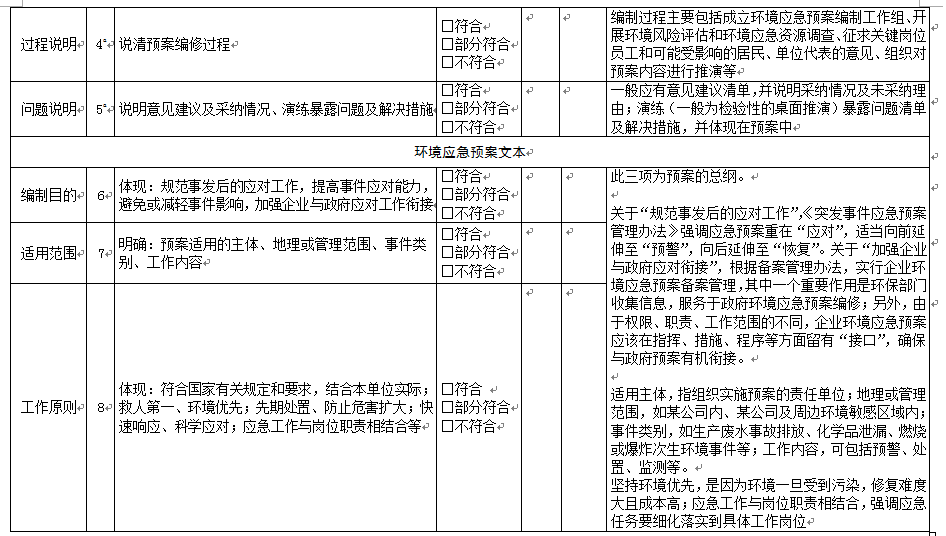 《企业事业单位突发环境事件应急预案评审工作指南（试 行）》