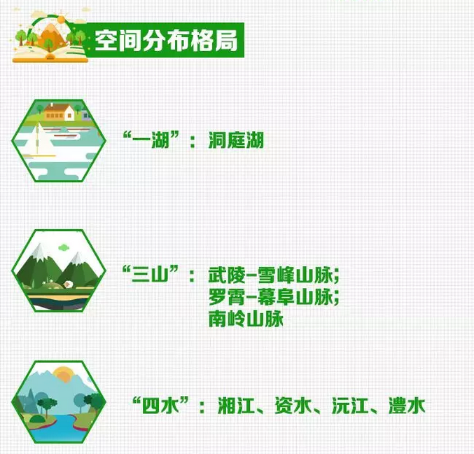 图解 | 注意了！湖南划定生态保护红线面积4.28万平方公里