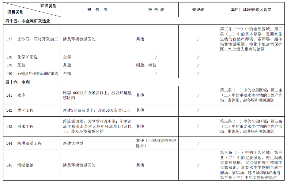 《建设项目环境影响评价分类管理名录》