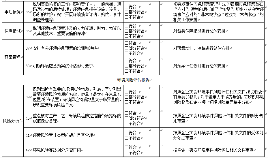 《企业事业单位突发环境事件应急预案评审工作指南（试 行）》