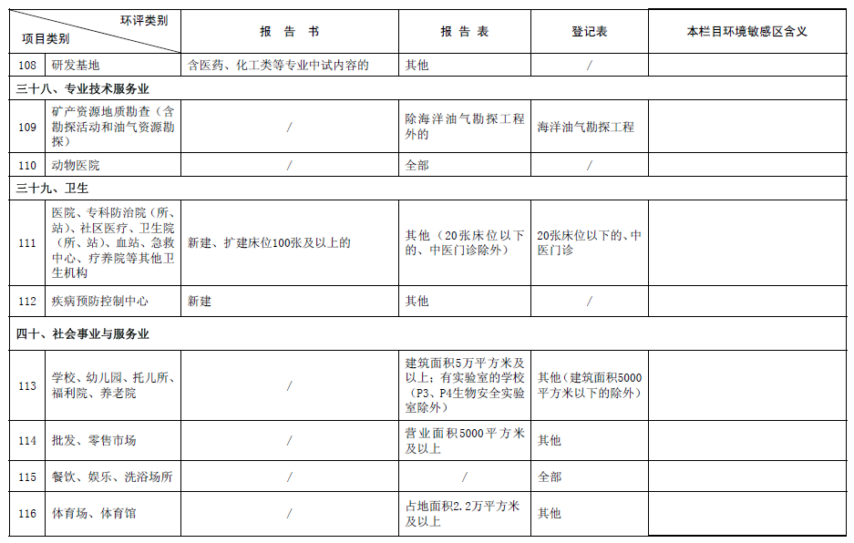《建设项目环境影响评价分类管理名录》