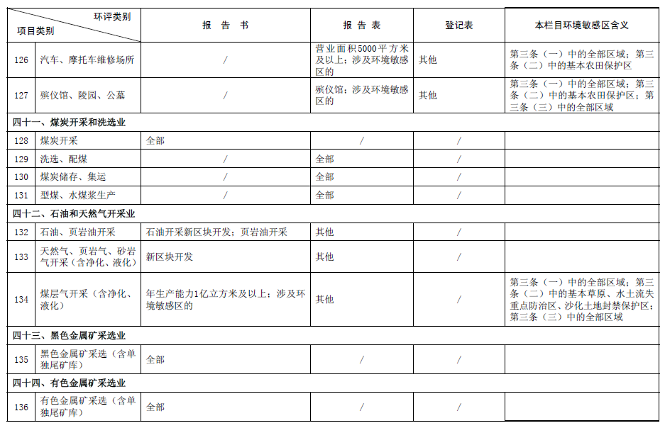 《建设项目环境影响评价分类管理名录》