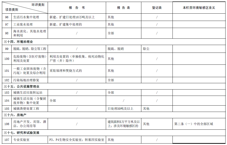 《建设项目环境影响评价分类管理名录》