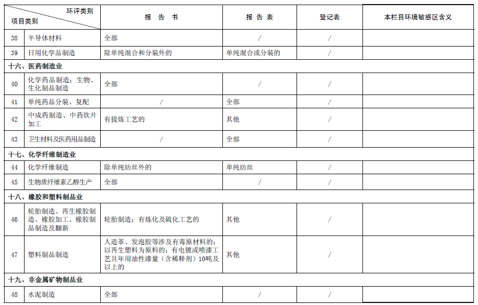 《建设项目环境影响评价分类管理名录》