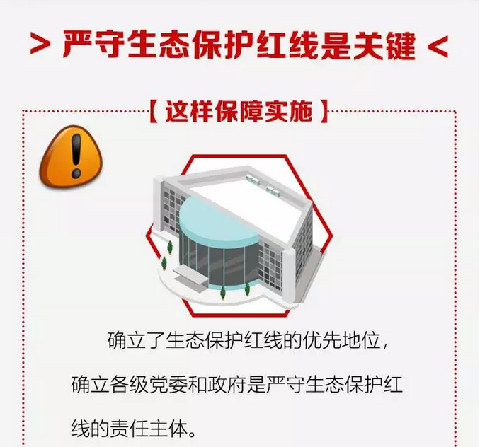 图解 | 注意了！湖南划定生态保护红线面积4.28万平方公里