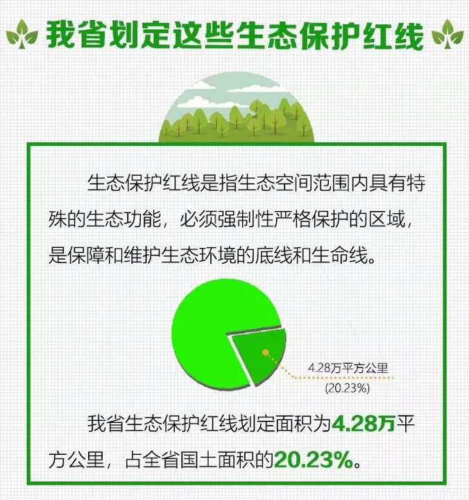 图解 | 注意了！湖南划定生态保护红线面积4.28万平方公里