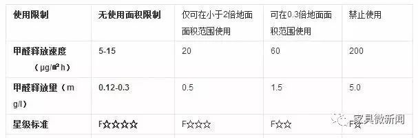 世界3大环保等级标准！你认识几个？