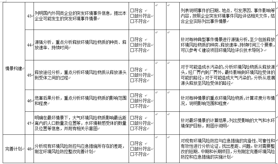 《企业事业单位突发环境事件应急预案评审工作指南（试 行）》