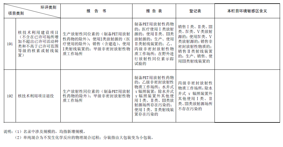 《建设项目环境影响评价分类管理名录》