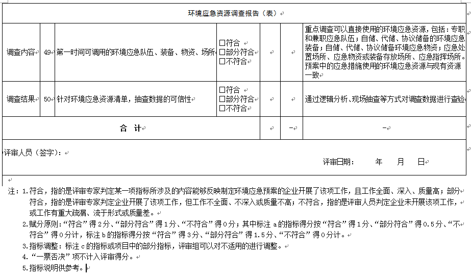 《企业事业单位突发环境事件应急预案评审工作指南（试 行）》