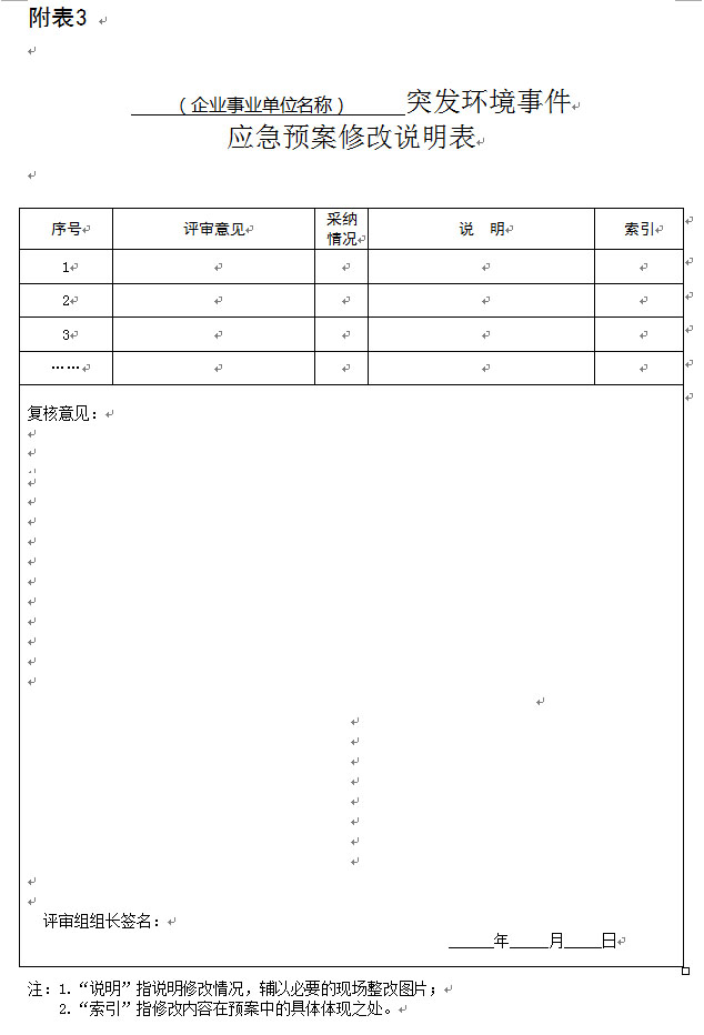 《企业事业单位突发环境事件应急预案评审工作指南（试 行）》