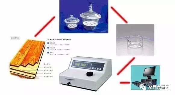 世界3大环保等级标准！你认识几个？