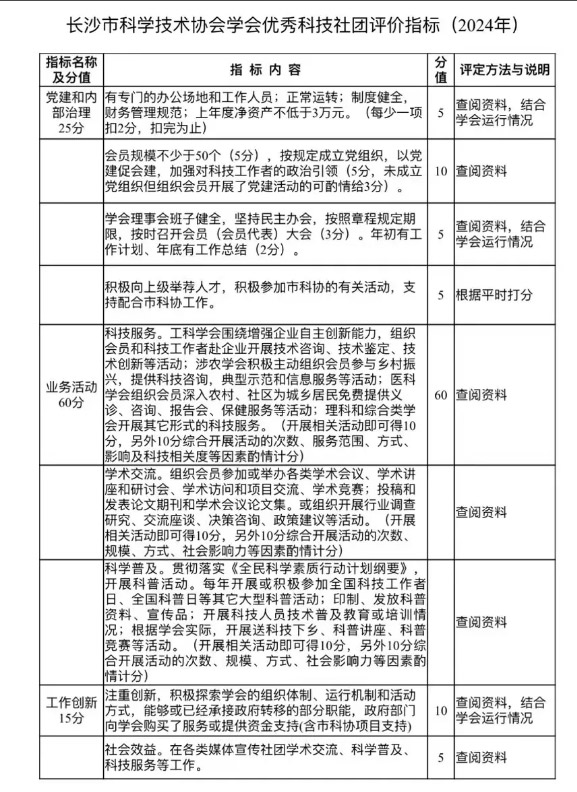 凝心聚力，创新发展|学会2024年理事会议成功召开