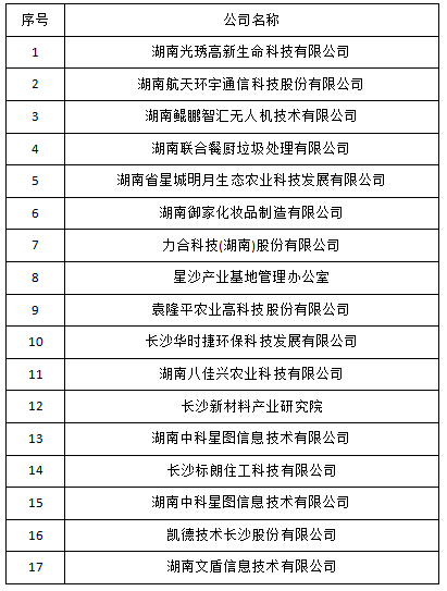 长沙市科协十二届二次常委会、全委（扩大）会议召开 长沙市环境科学学会秘书长蒋检花出席