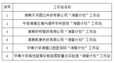 长沙市科协十二届二次常委会、全委（扩大）会议召开 长沙市环境科学学会秘书长蒋检花出席